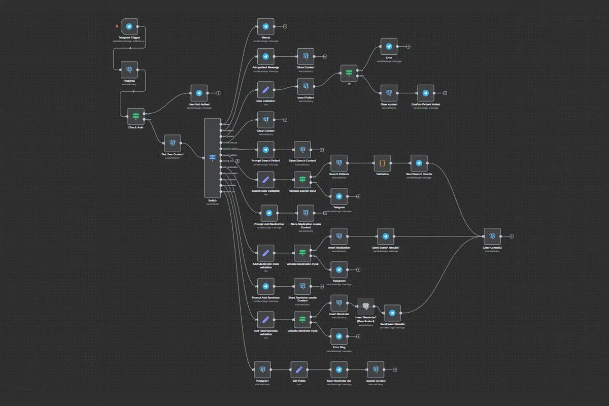 Automation workflow diagram